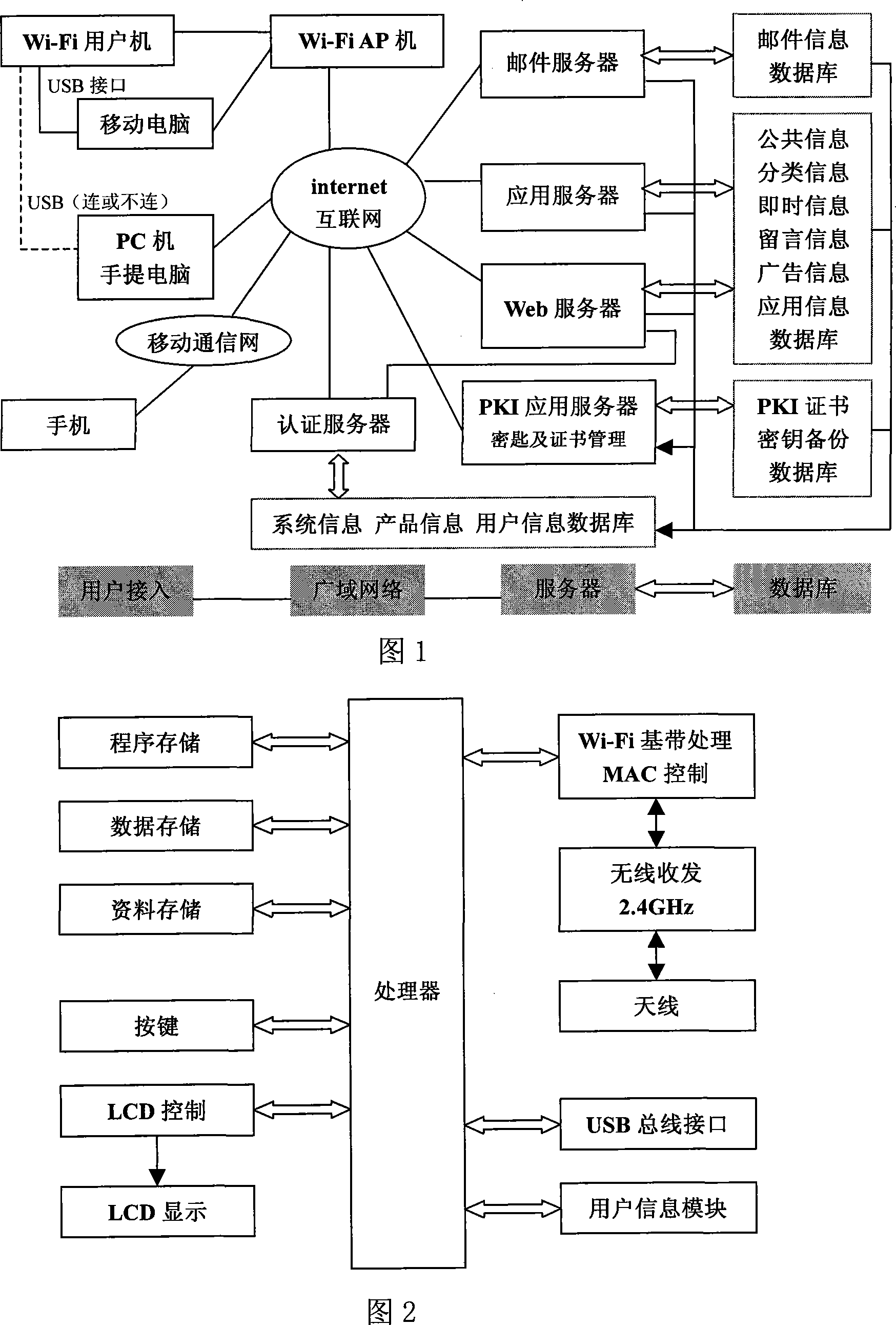 Region based layered wireless information publishing, searching and communicating application system