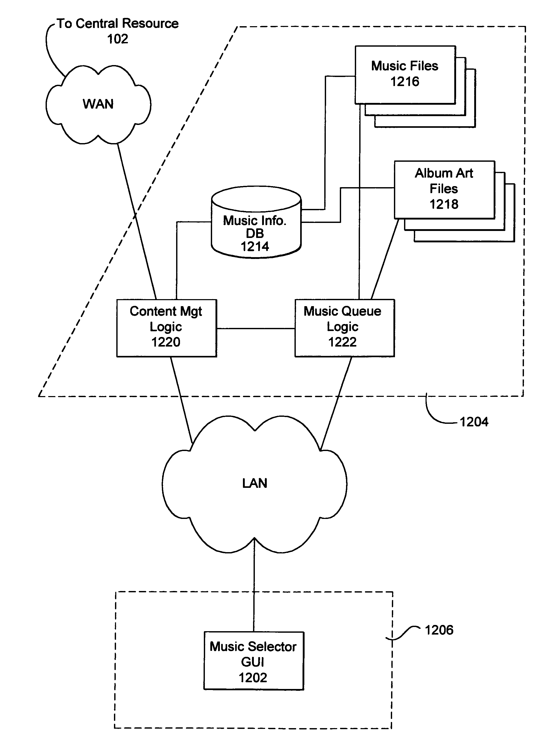 Distributed electronic entertainment method and apparatus
