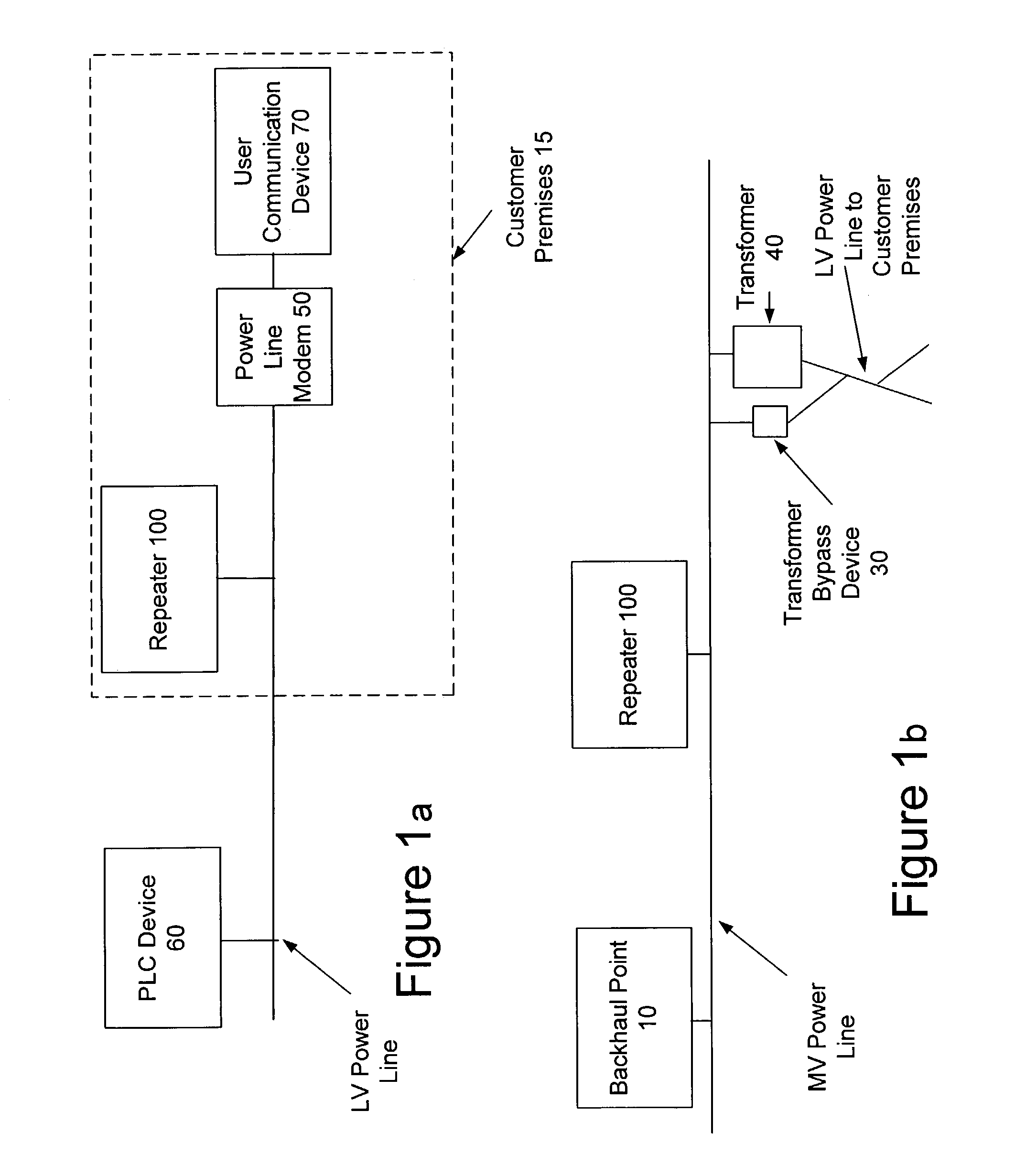 Power line communication device and method of using the same