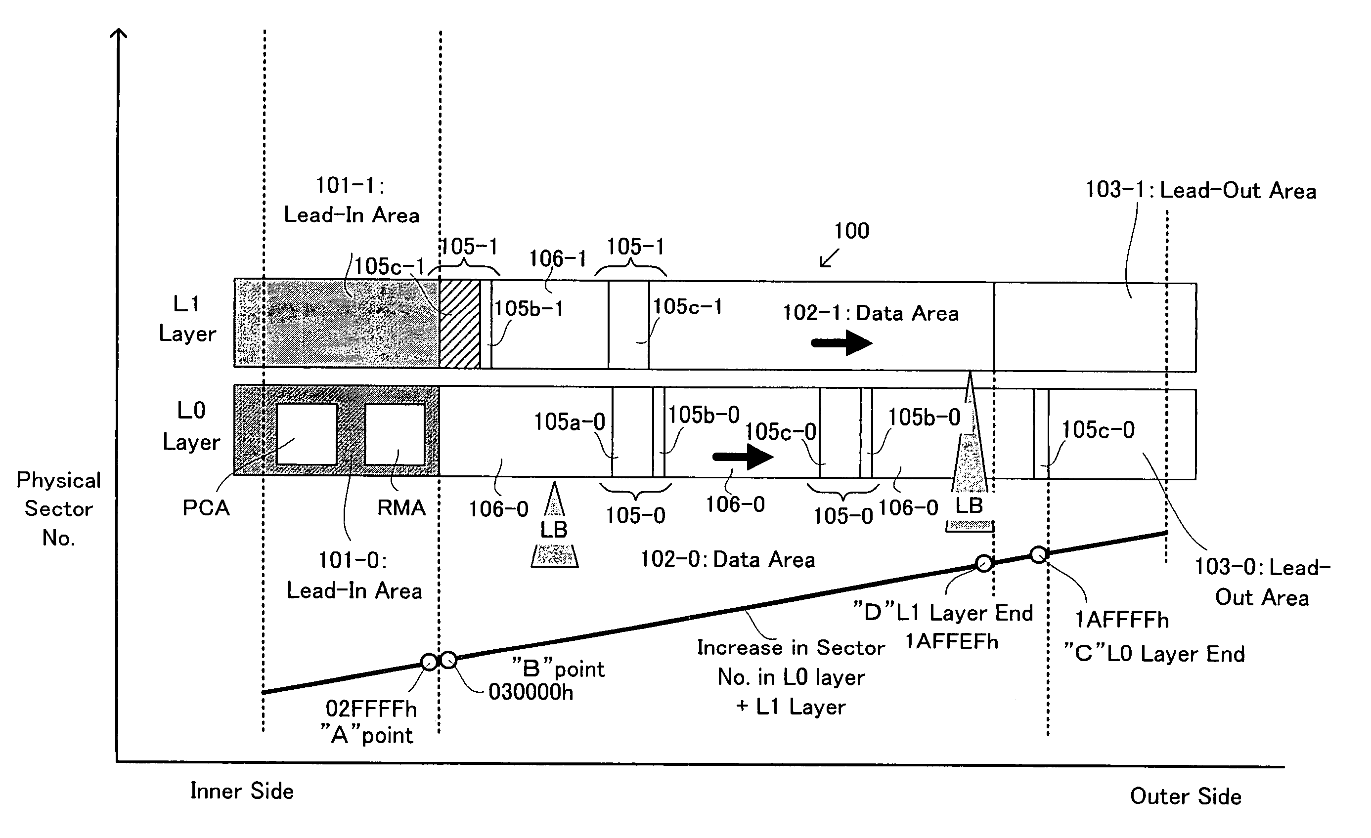 Information recording device and method