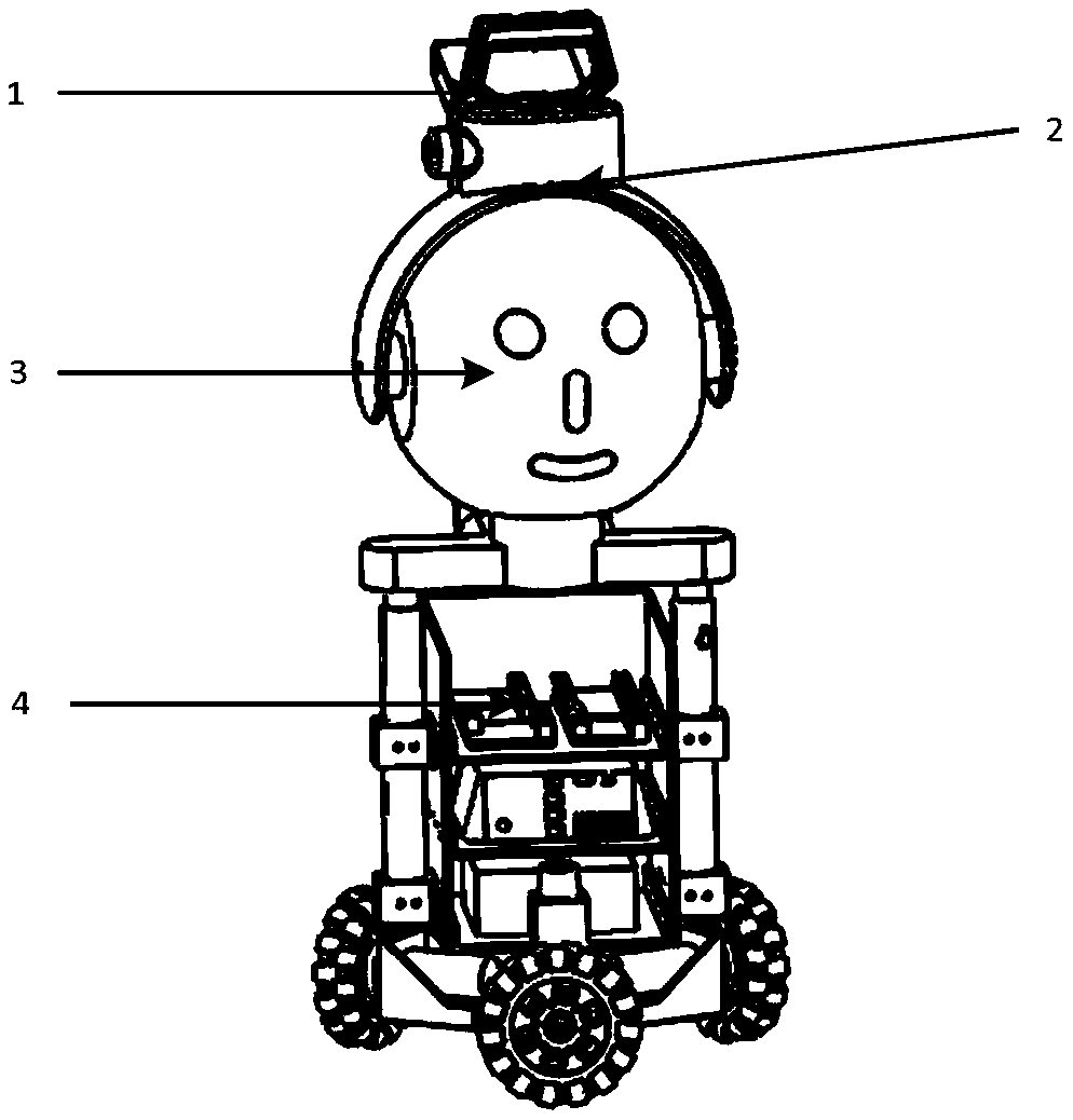 A kind of walking aid robot and combined intelligent control method