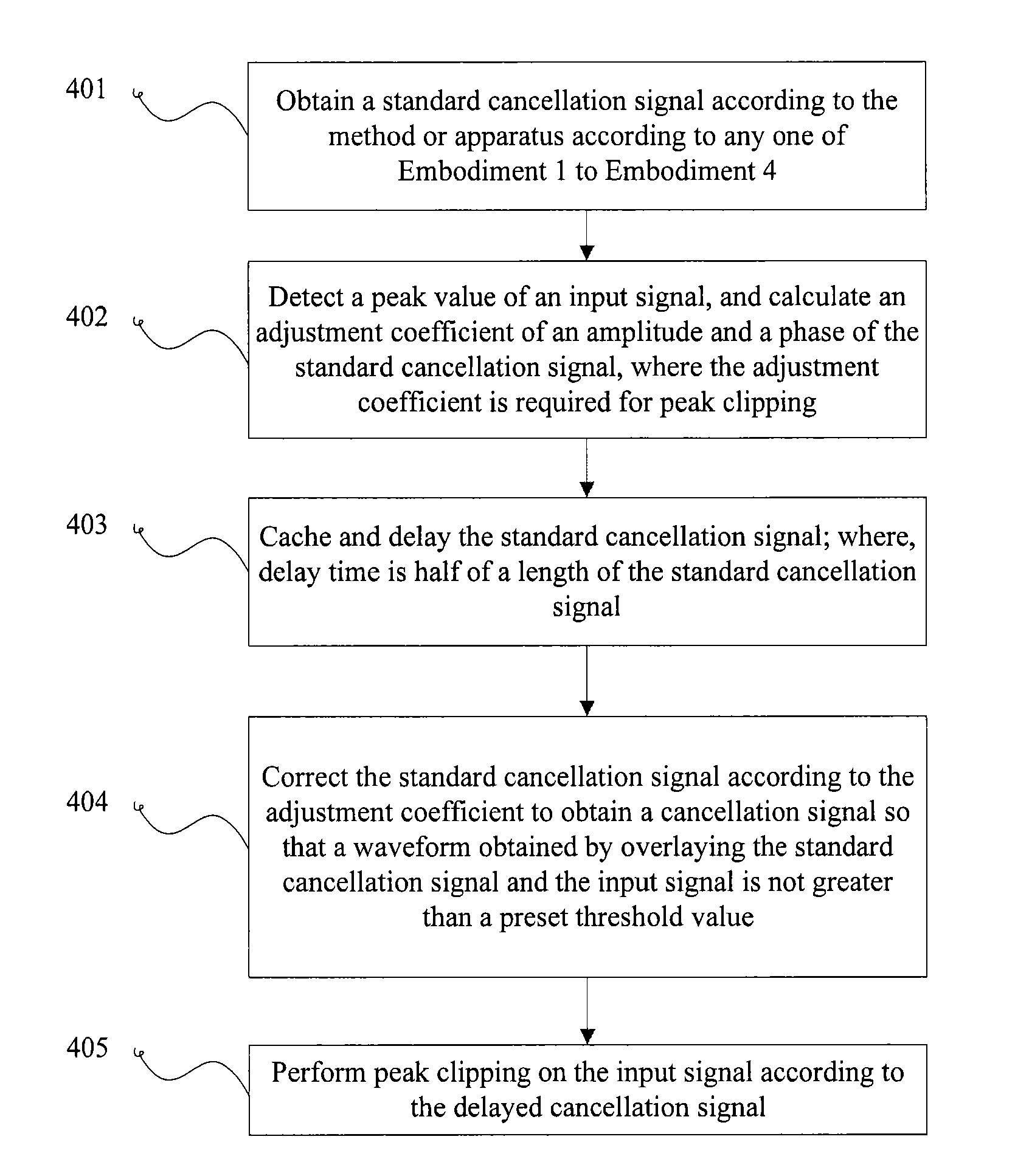 Method and apparatus for generating standard cancellation signalstandard cancellation signal