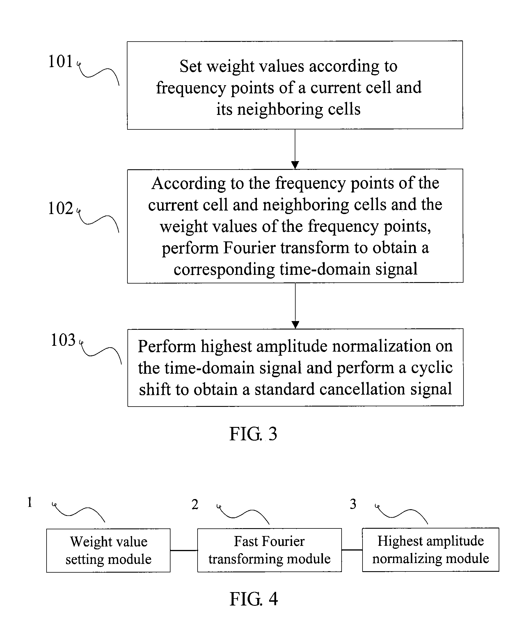 Method and apparatus for generating standard cancellation signalstandard cancellation signal