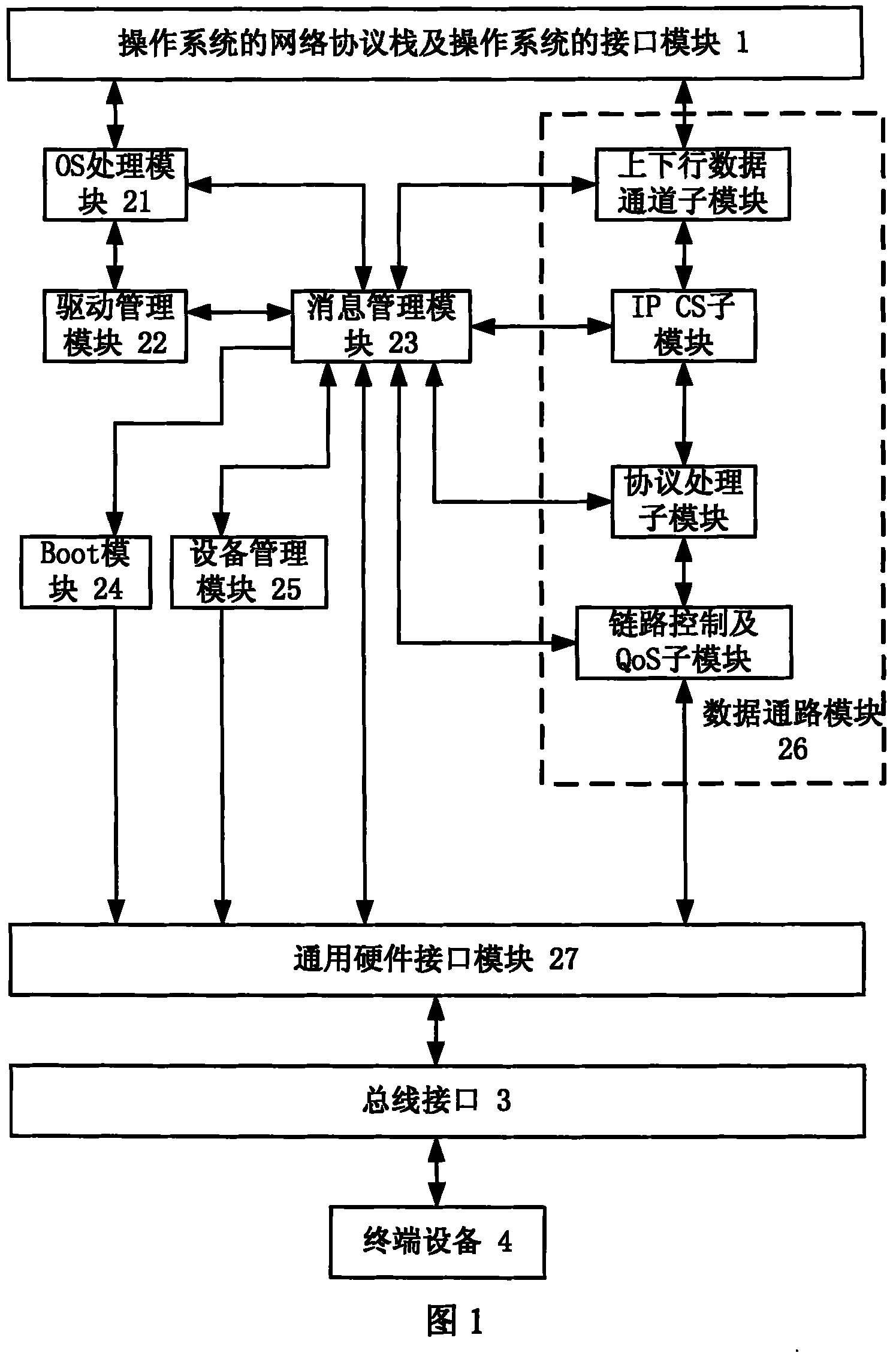 WiMAX terminal equipment mainframe driving method