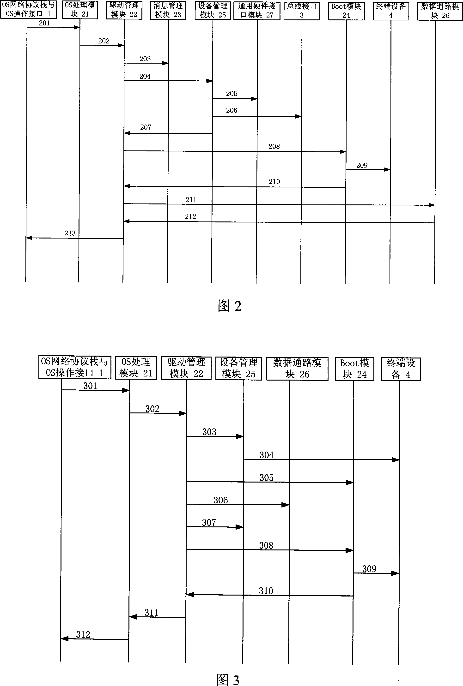 WiMAX terminal equipment mainframe driving method