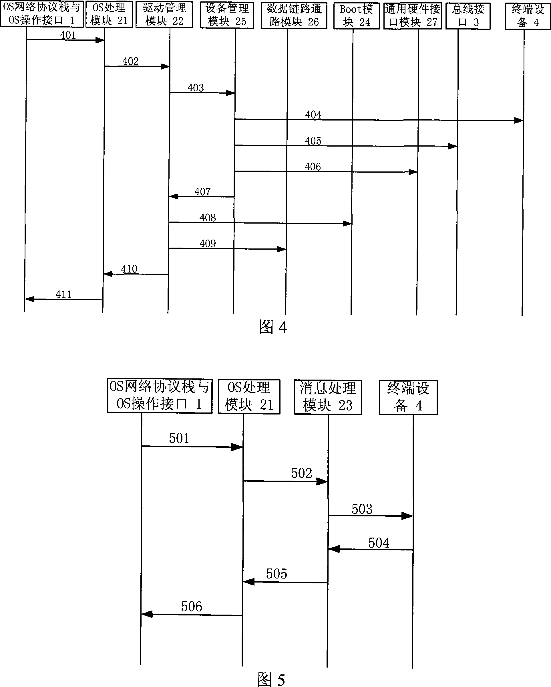 WiMAX terminal equipment mainframe driving method