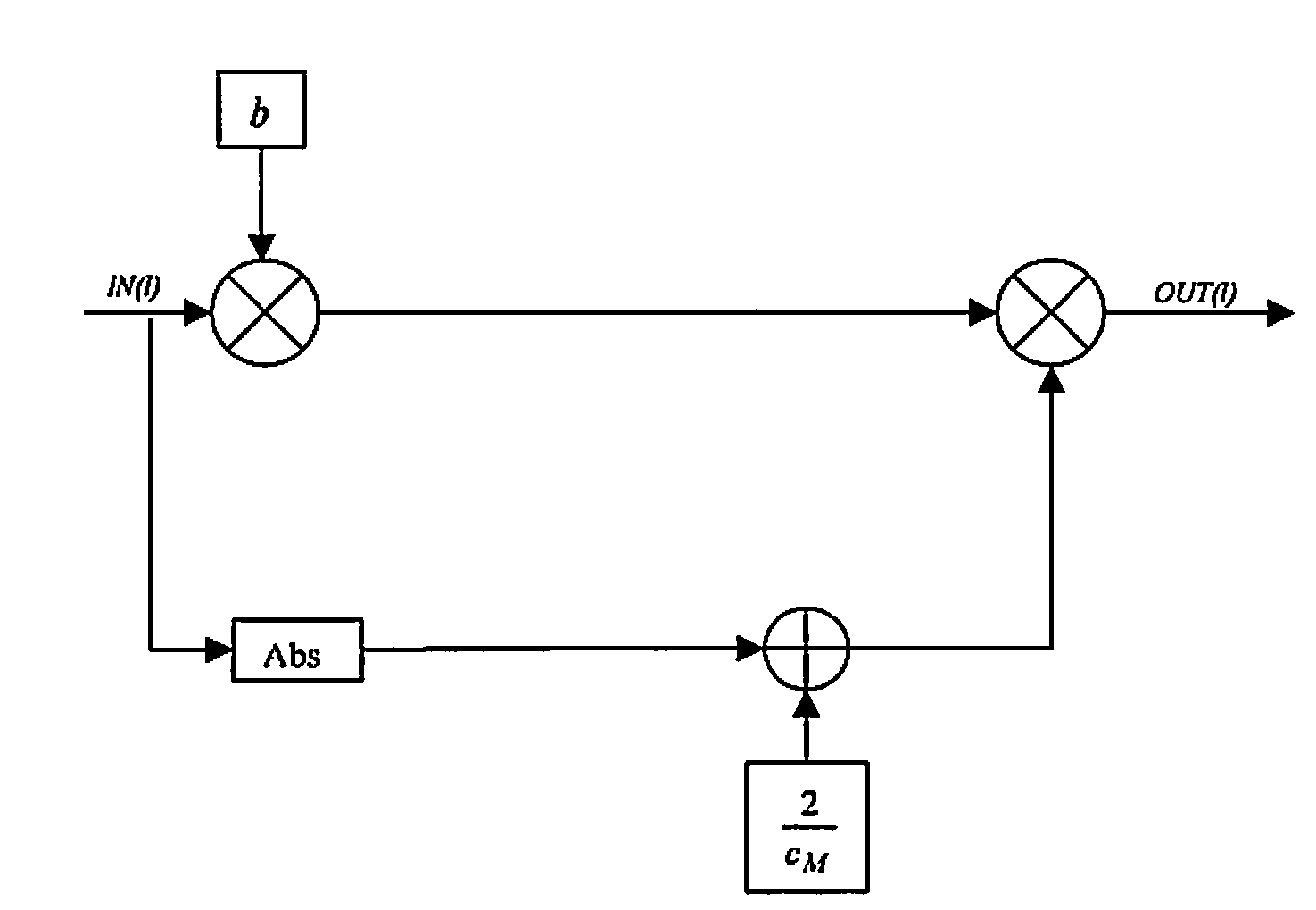 Method of approximating log-likelihood ratios in qam digital transmissions and relative qam soft-output de-mapper