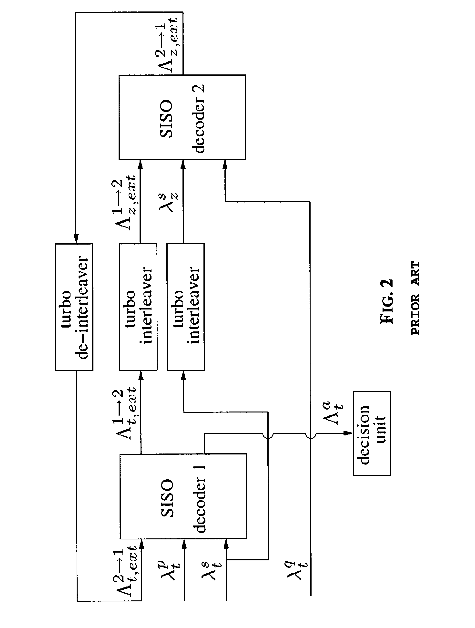 Method of approximating log-likelihood ratios in qam digital transmissions and relative qam soft-output de-mapper