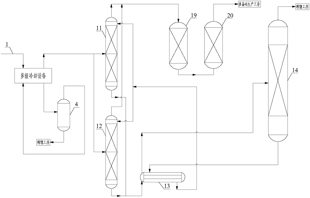 Deep purification method and system of polycrystalline silicon reduction exhaust gas