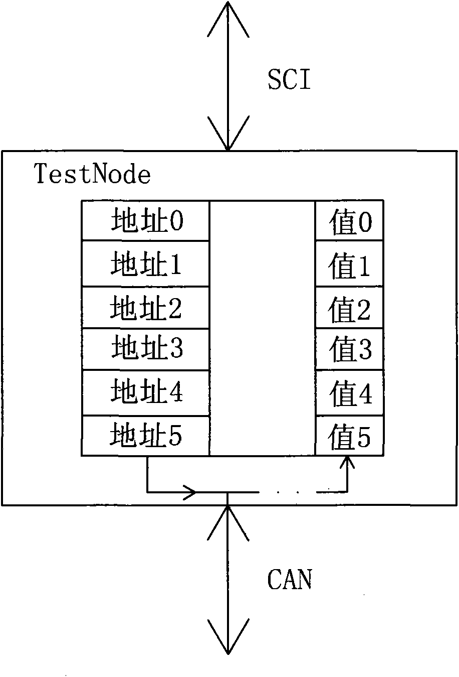 Embedded software automatic test system and method thereof
