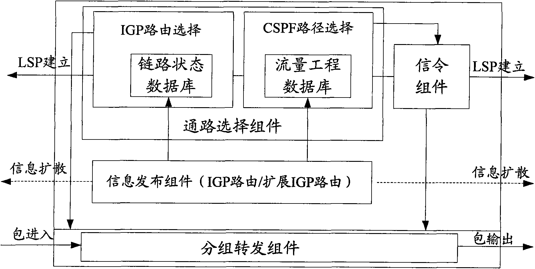 Resource reservation protocol tunnel management method based on flow rate engineering and system thereof