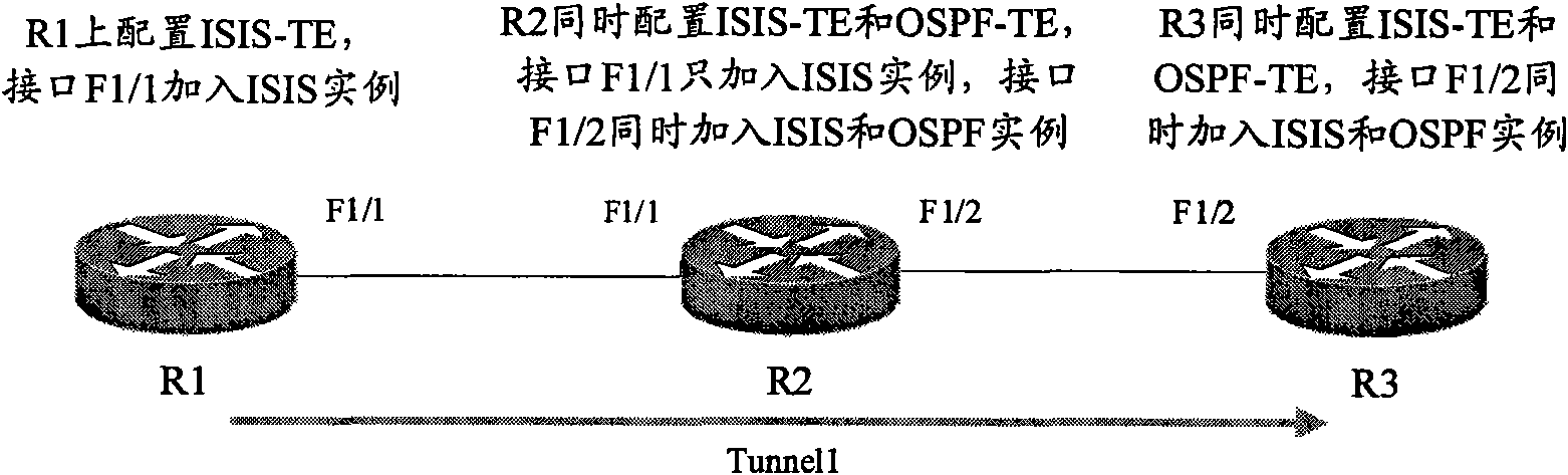 Resource reservation protocol tunnel management method based on flow rate engineering and system thereof