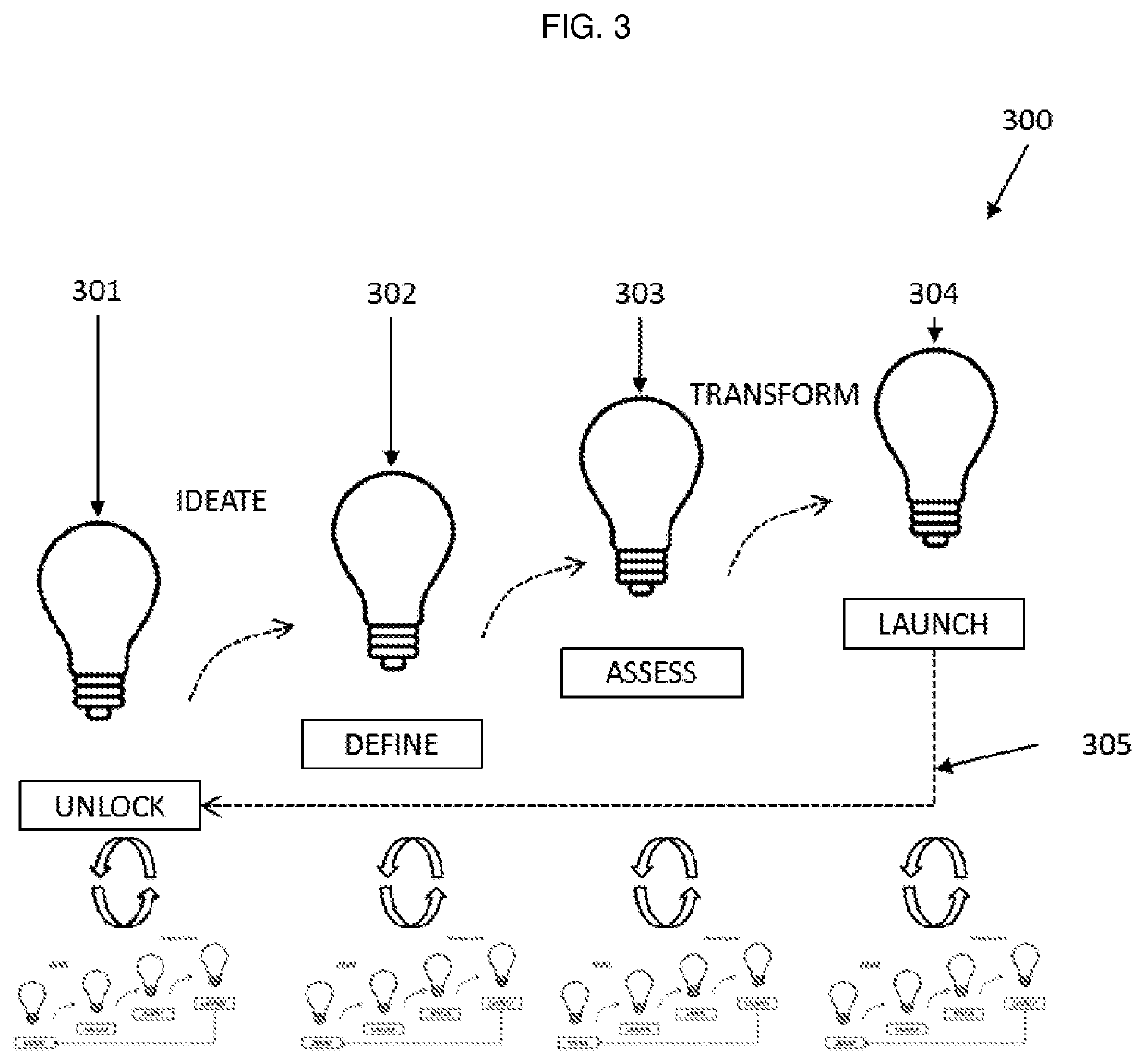 Innovation process