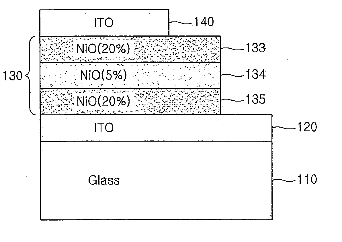 Transparent Memory for Transparent Electronic Device