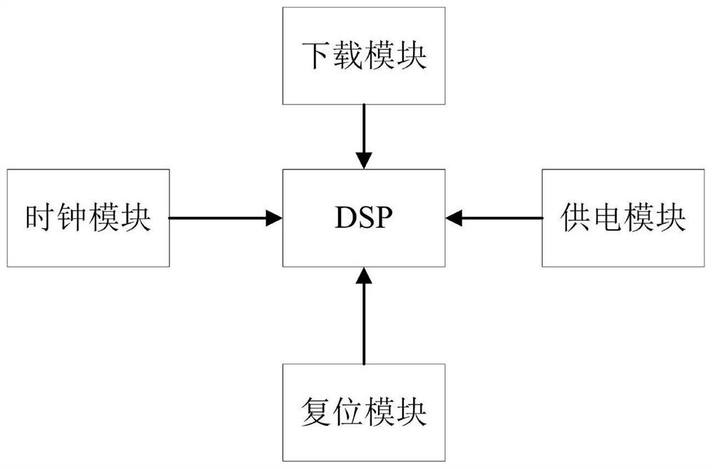 Sonar control circuit