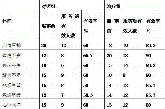 Wintersweet flower qi regulating and depression relieving tea and production method thereof