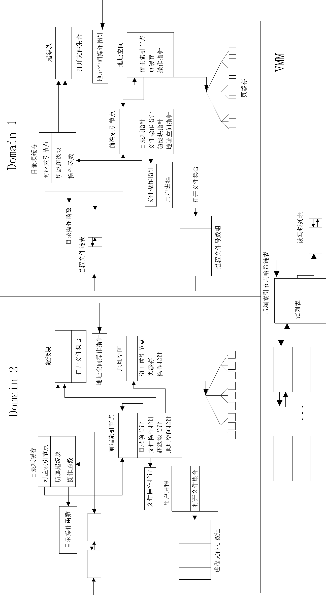 Inter-domain file data sharing method based embedded virtualization platform