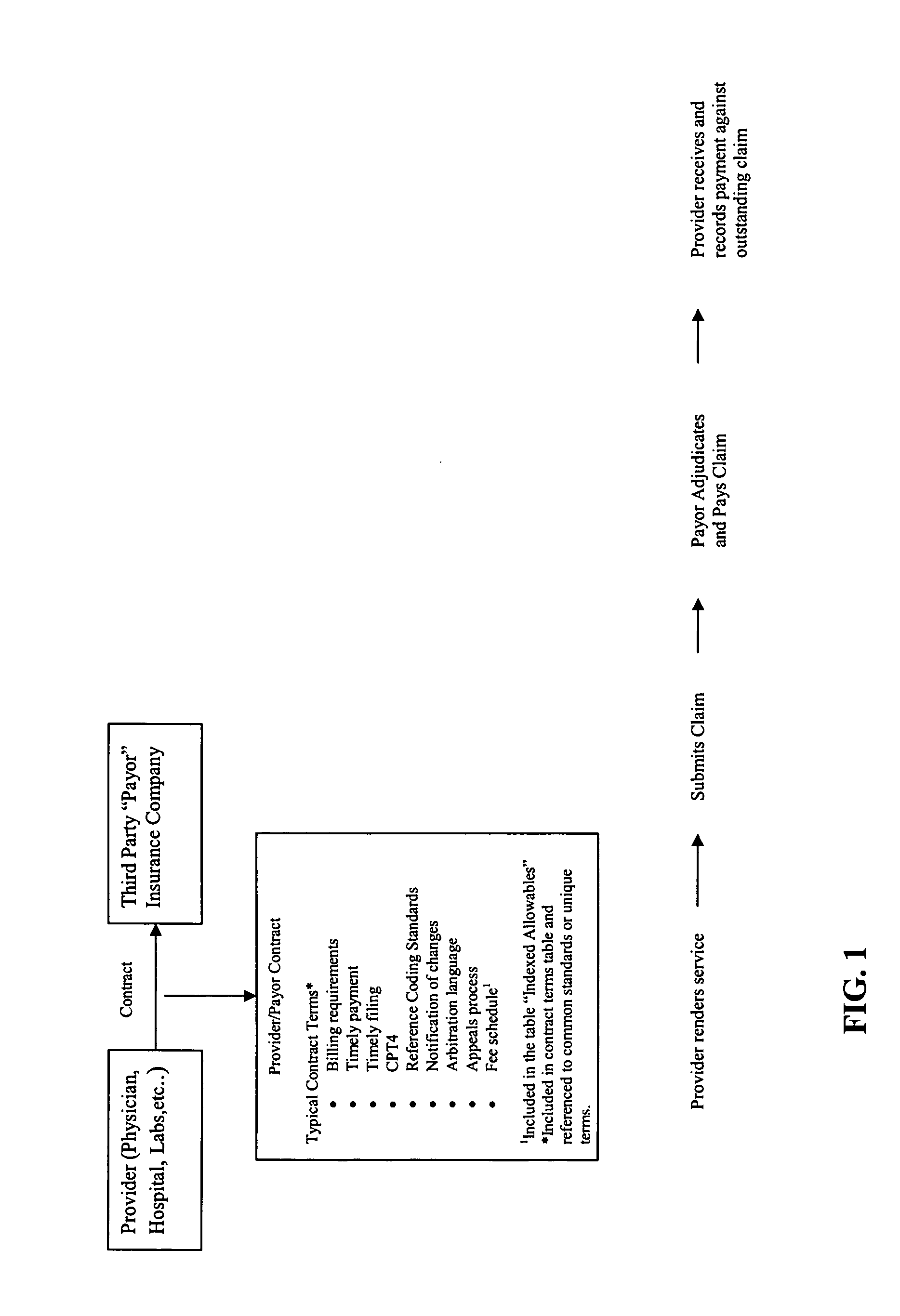 Method and apparatus for detecting the erroneous processing and adjudication of health care claims