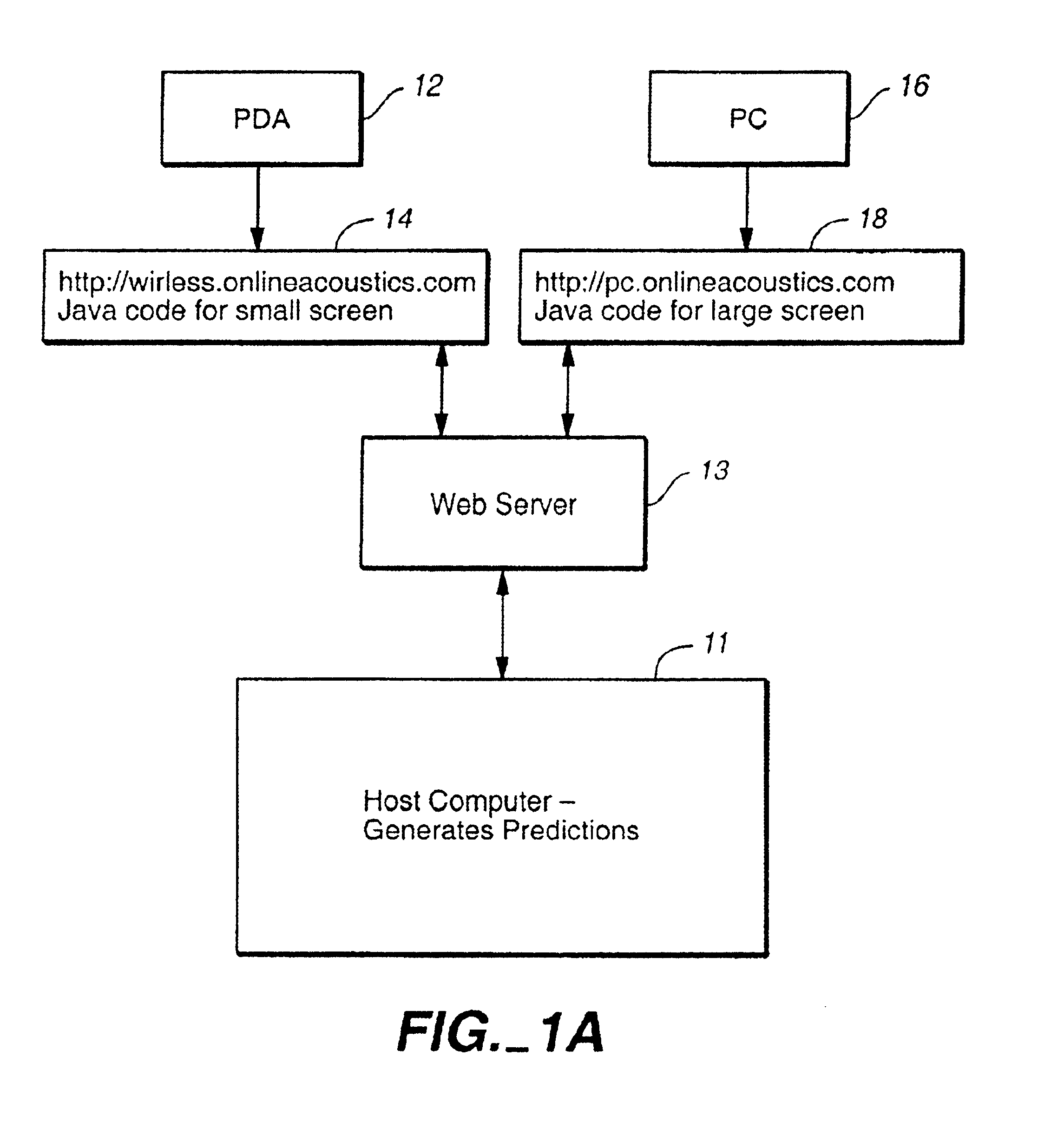 System and method for producing acoustic response predictions via a communications network