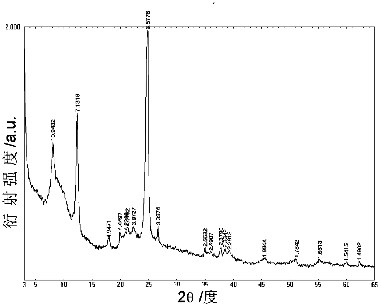 Preparation method of kaolin/1-butyl-3-methyl bromide imidazole intercalated nanocomposite