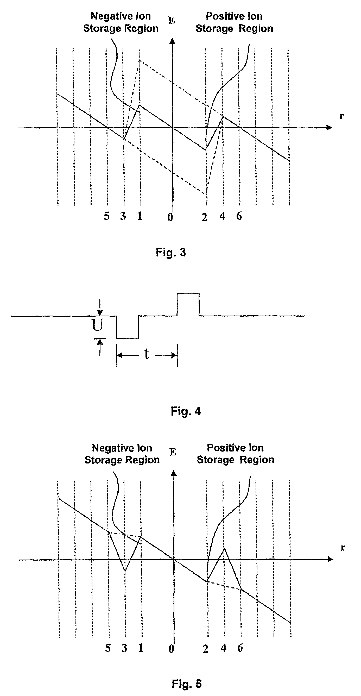 Ion gate for dual ion mobility spectrometer and method thereof