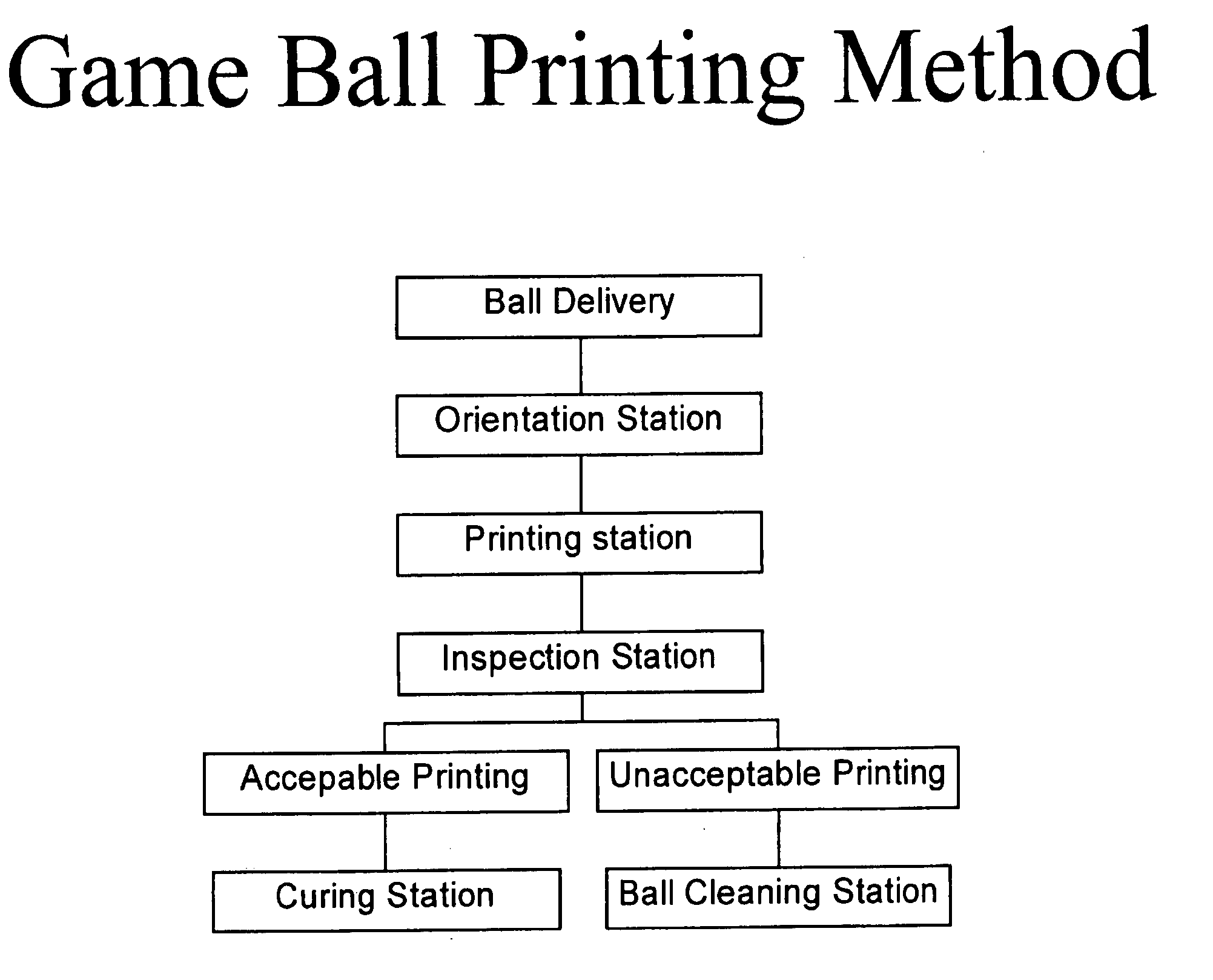 Method of printing golf balls with radiation curable ink