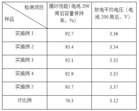 Lithium/thionyl chloride battery electrolyte