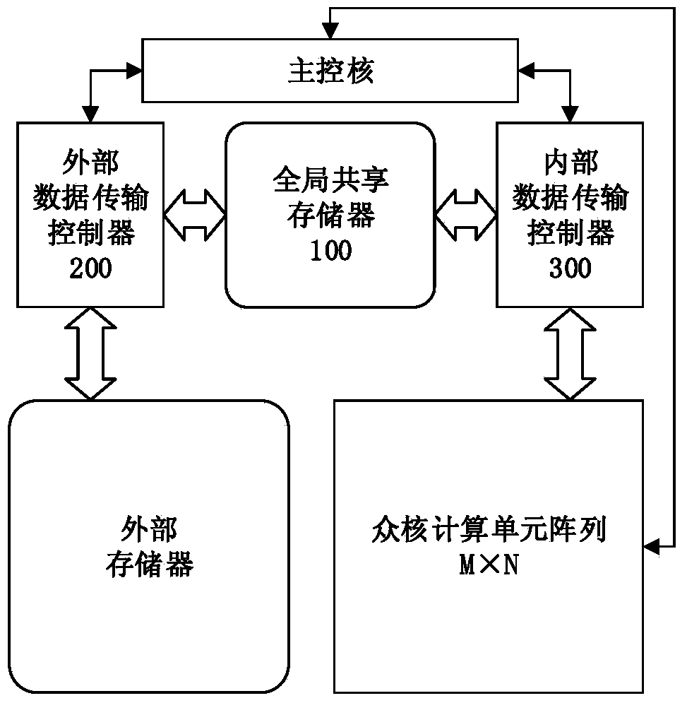 Data storage structure and data access method for multiple core processing system