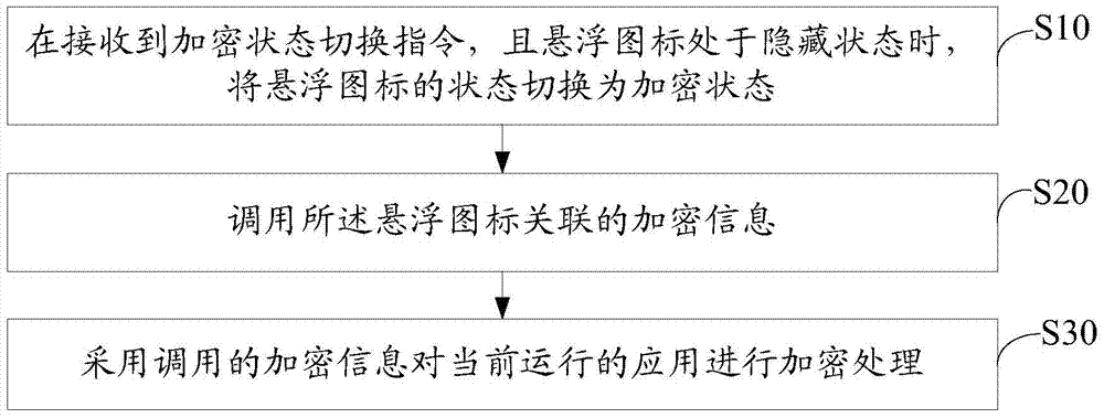 Terminal encryption state switching method and system