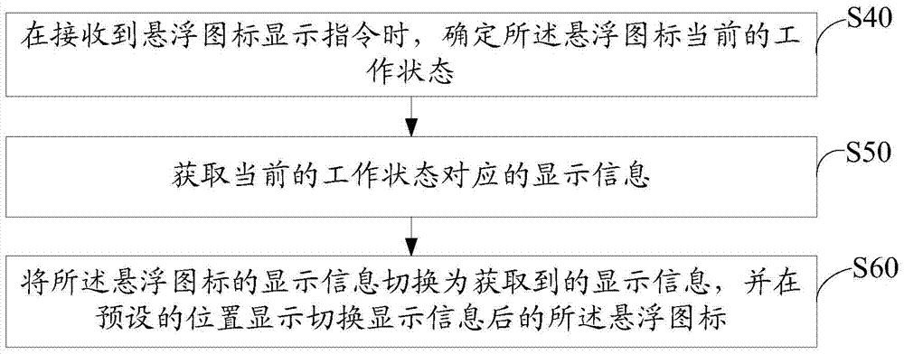 Terminal encryption state switching method and system