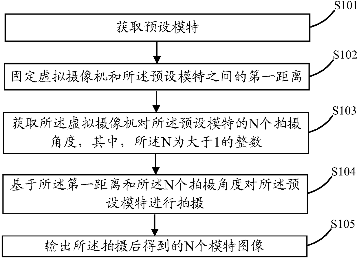 Method for generating sequence images and mobile terminal