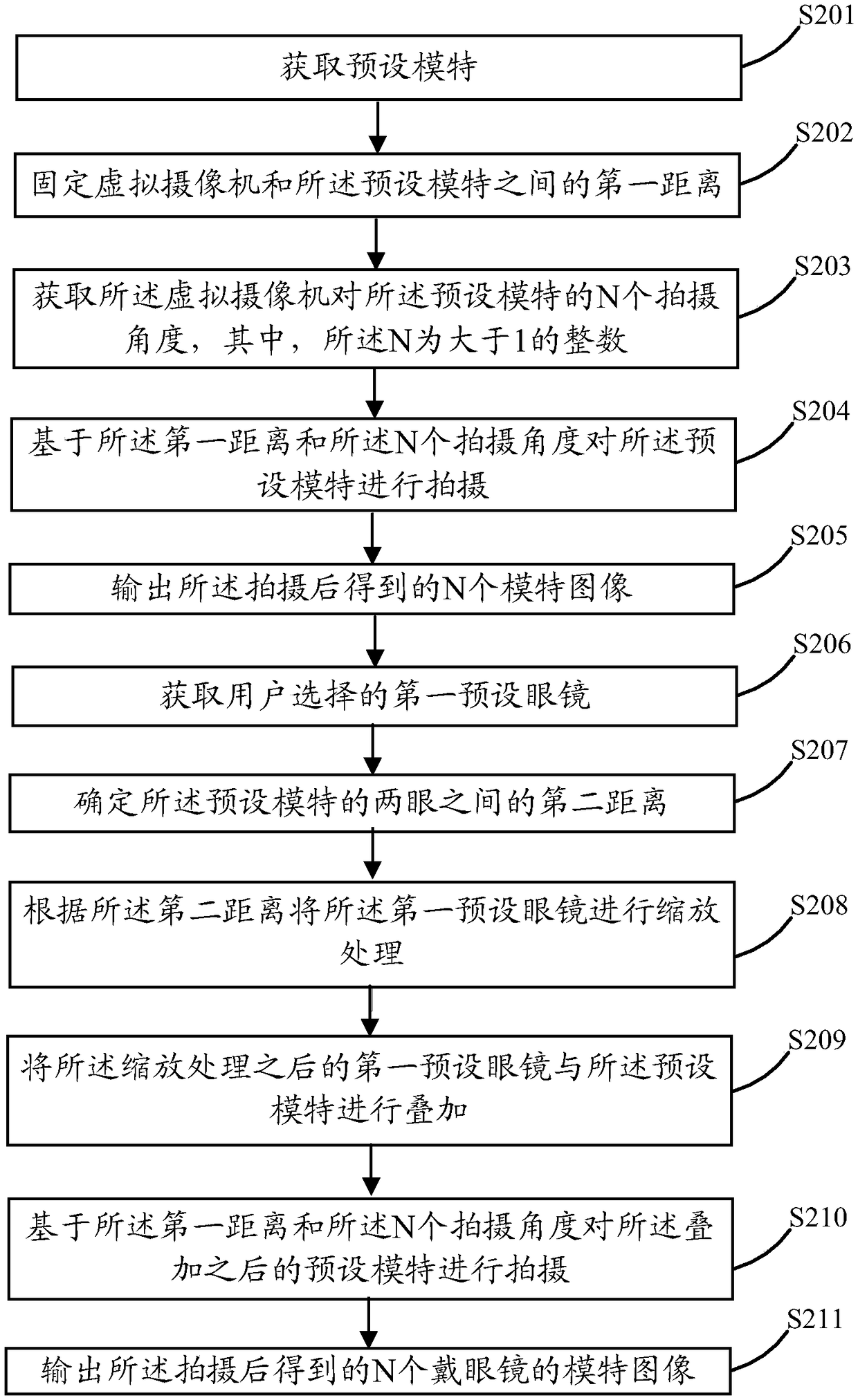 Method for generating sequence images and mobile terminal