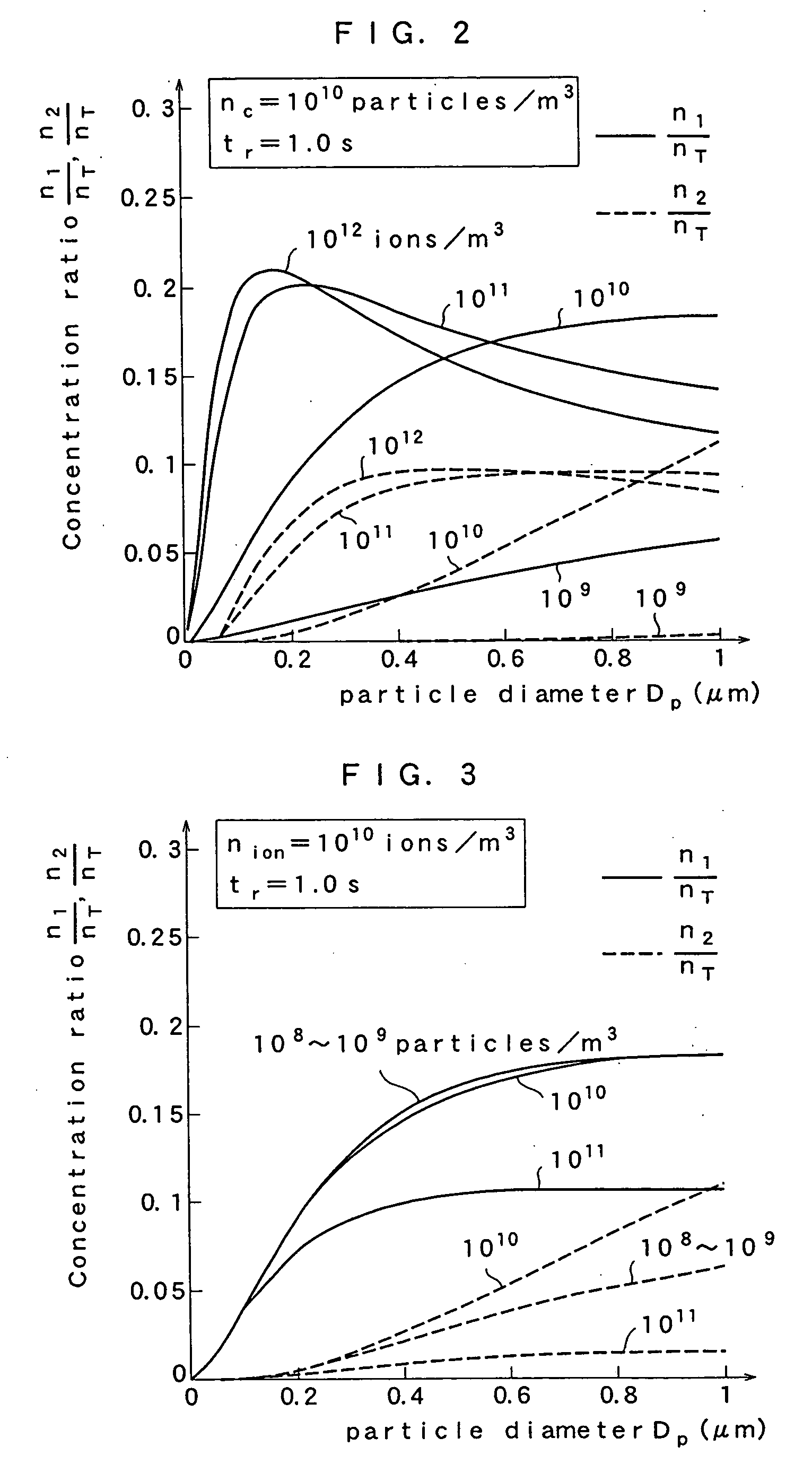 Aerosol particle classification apparatus