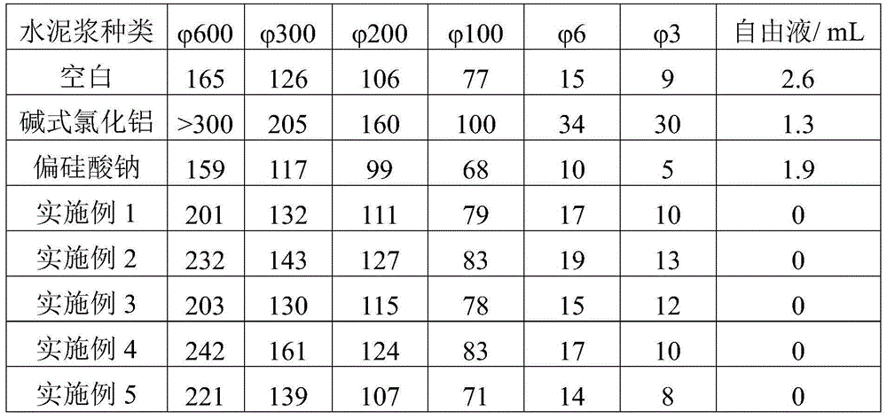 Well cementing slurry free liquid control agent, preparation method and application thereof