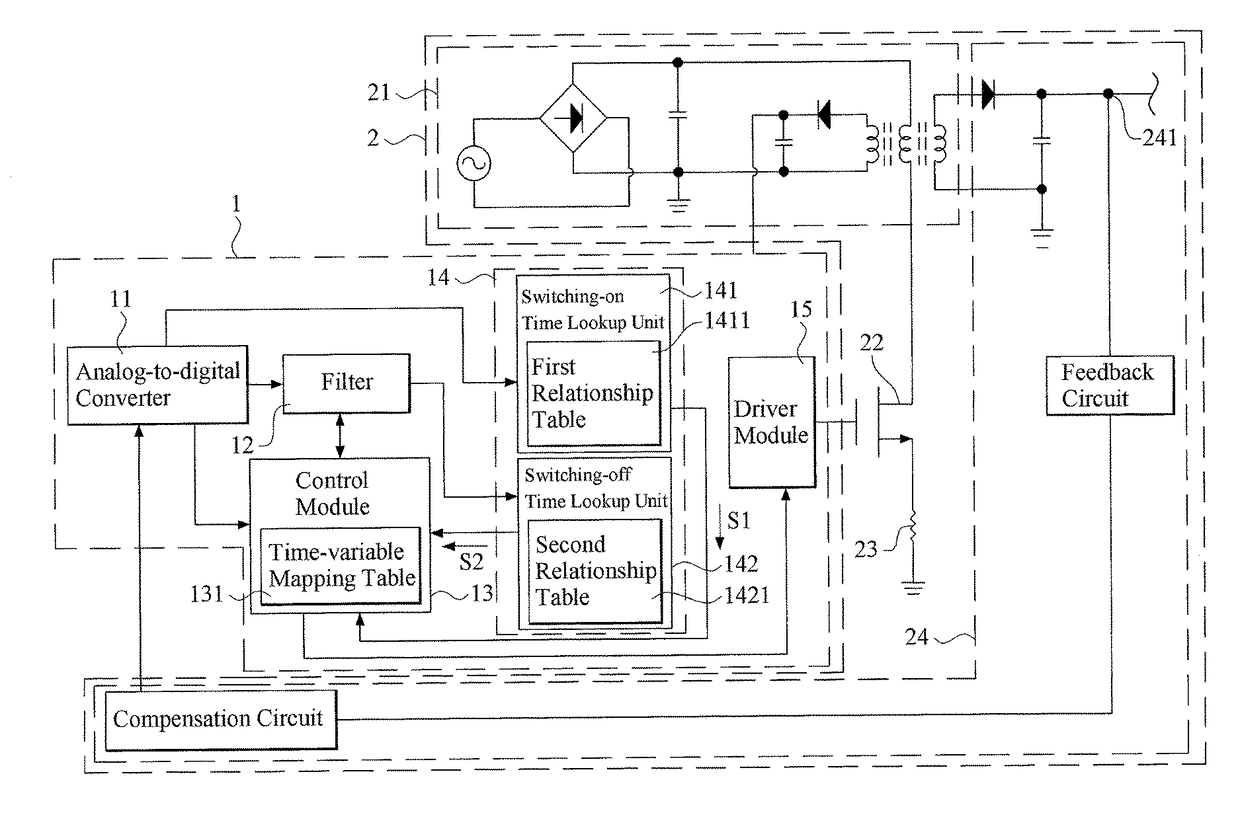 Converter control system