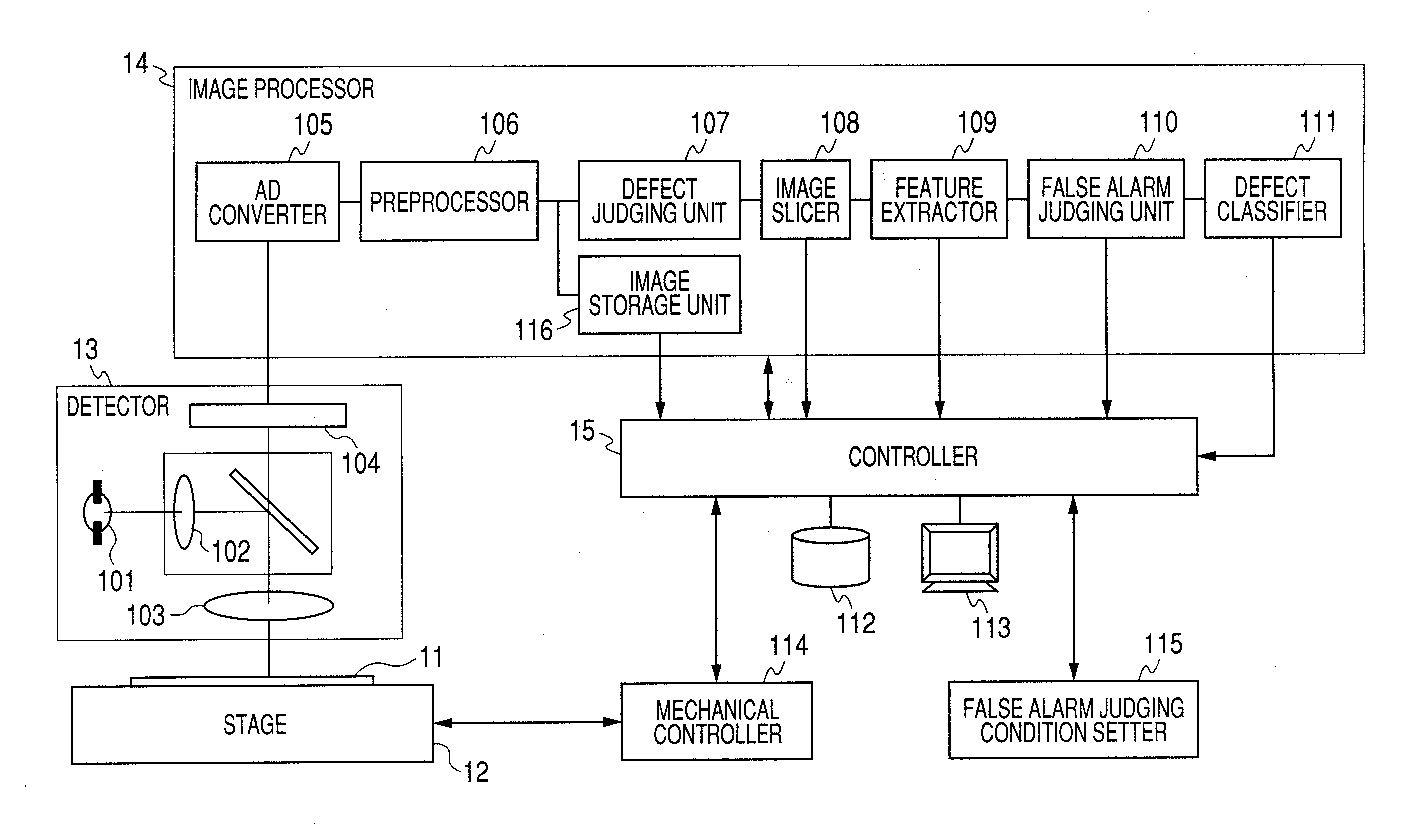 Visual Inspection Method And Apparatus And Image Analysis System