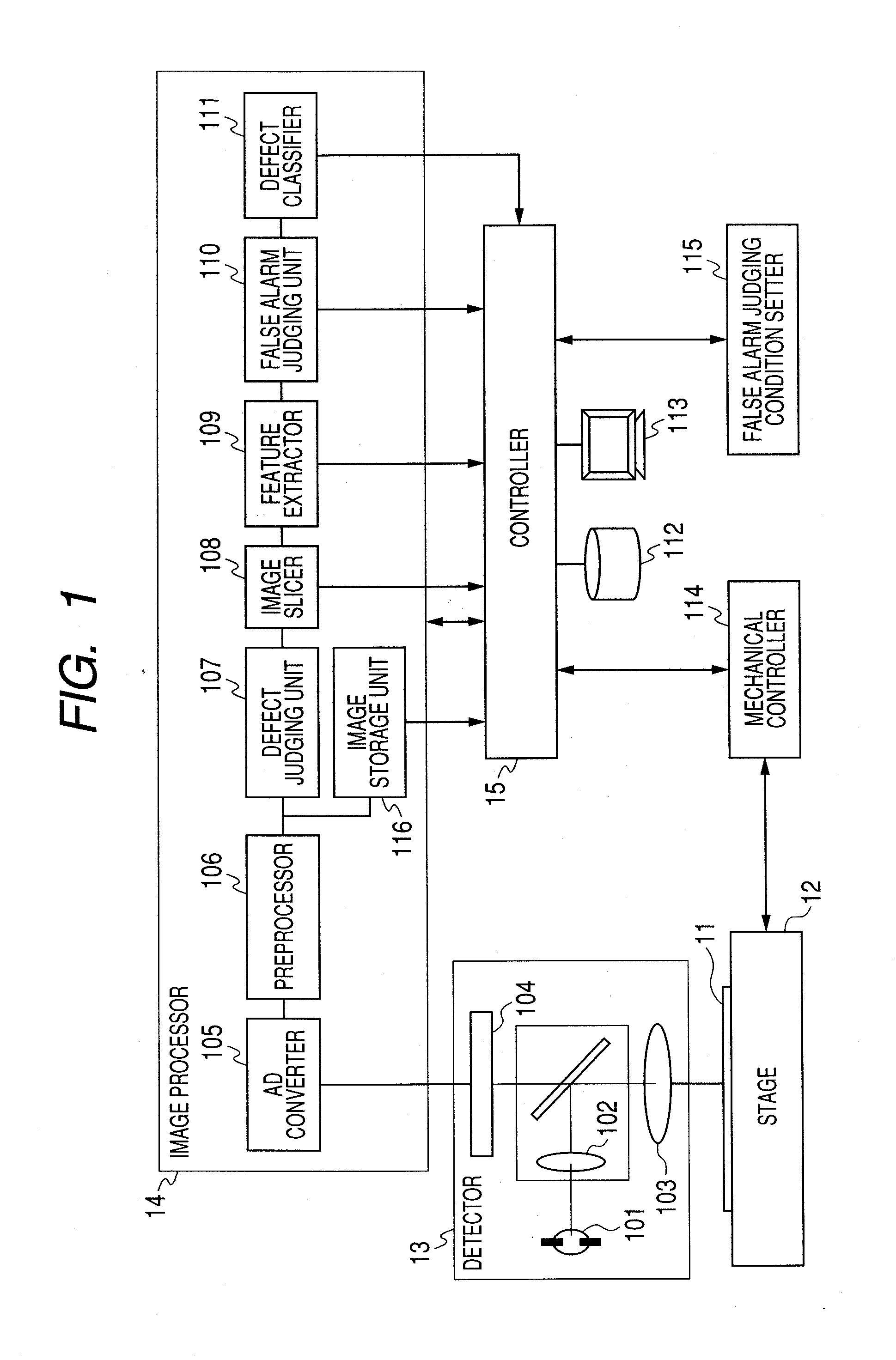 Visual Inspection Method And Apparatus And Image Analysis System