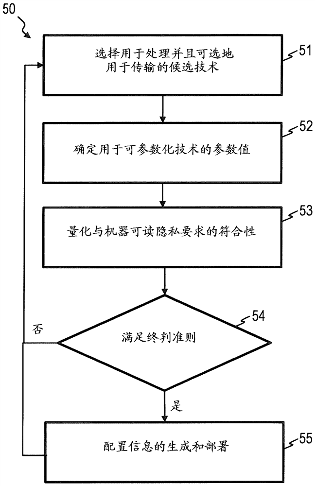Method and system for enhancing data privacy of an industrial system or electric power system