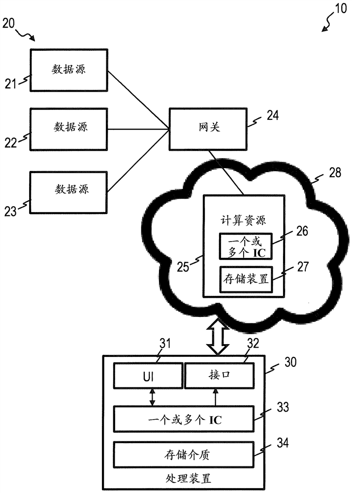 Method and system for enhancing data privacy of an industrial system or electric power system