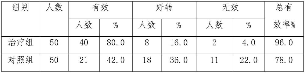 A traditional Chinese medicine composition for treating postoperative constipation of hemorrhoids, its preparation method and application