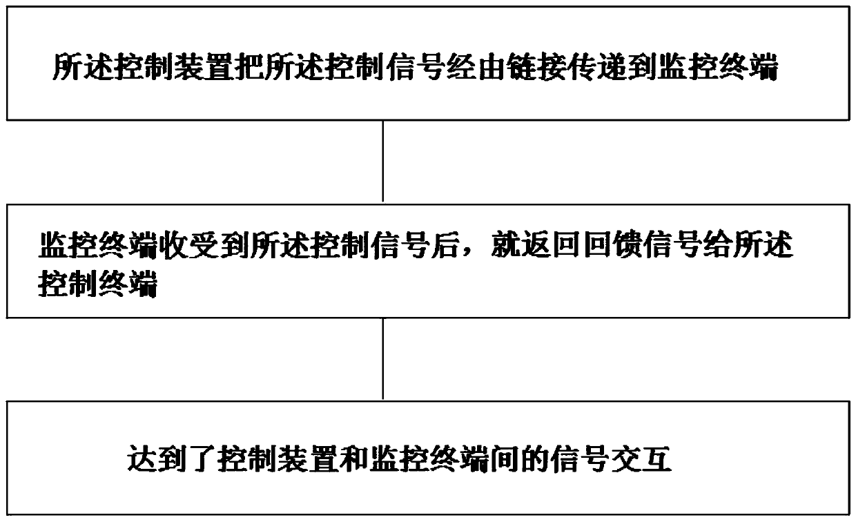 Subway rail potential control system and method