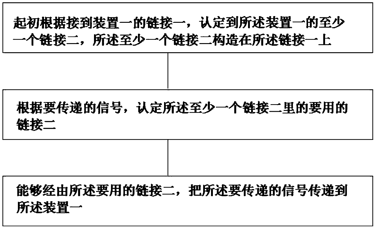 Subway rail potential control system and method