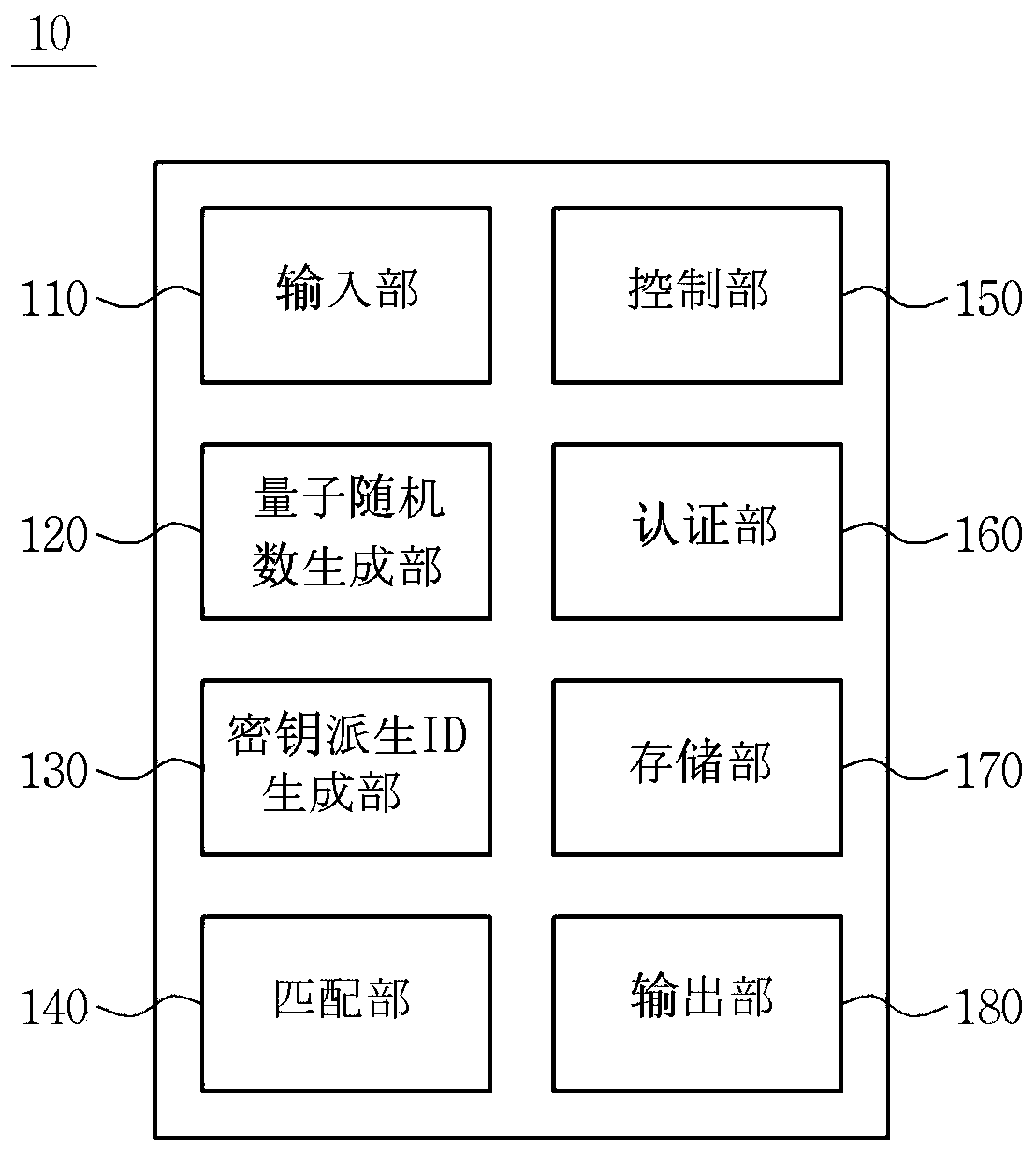 System for preventing smudge and shoulder surfing attacks on mobile device and user pattern authentication method