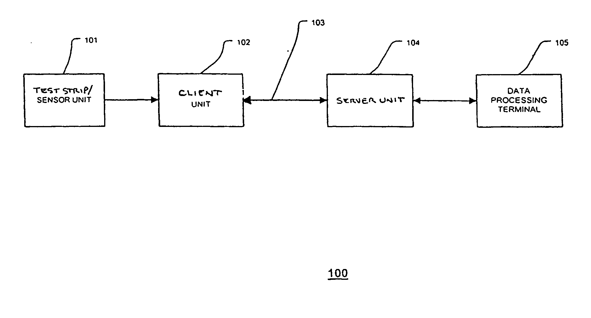 Glucose measuring device for use in personal area network
