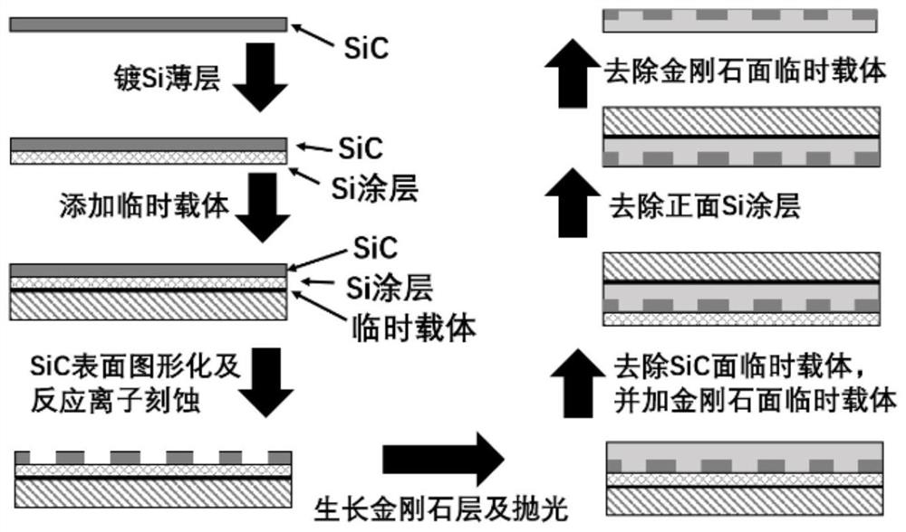 Preparation method of embedded diamond-based silicon carbide composite substrate