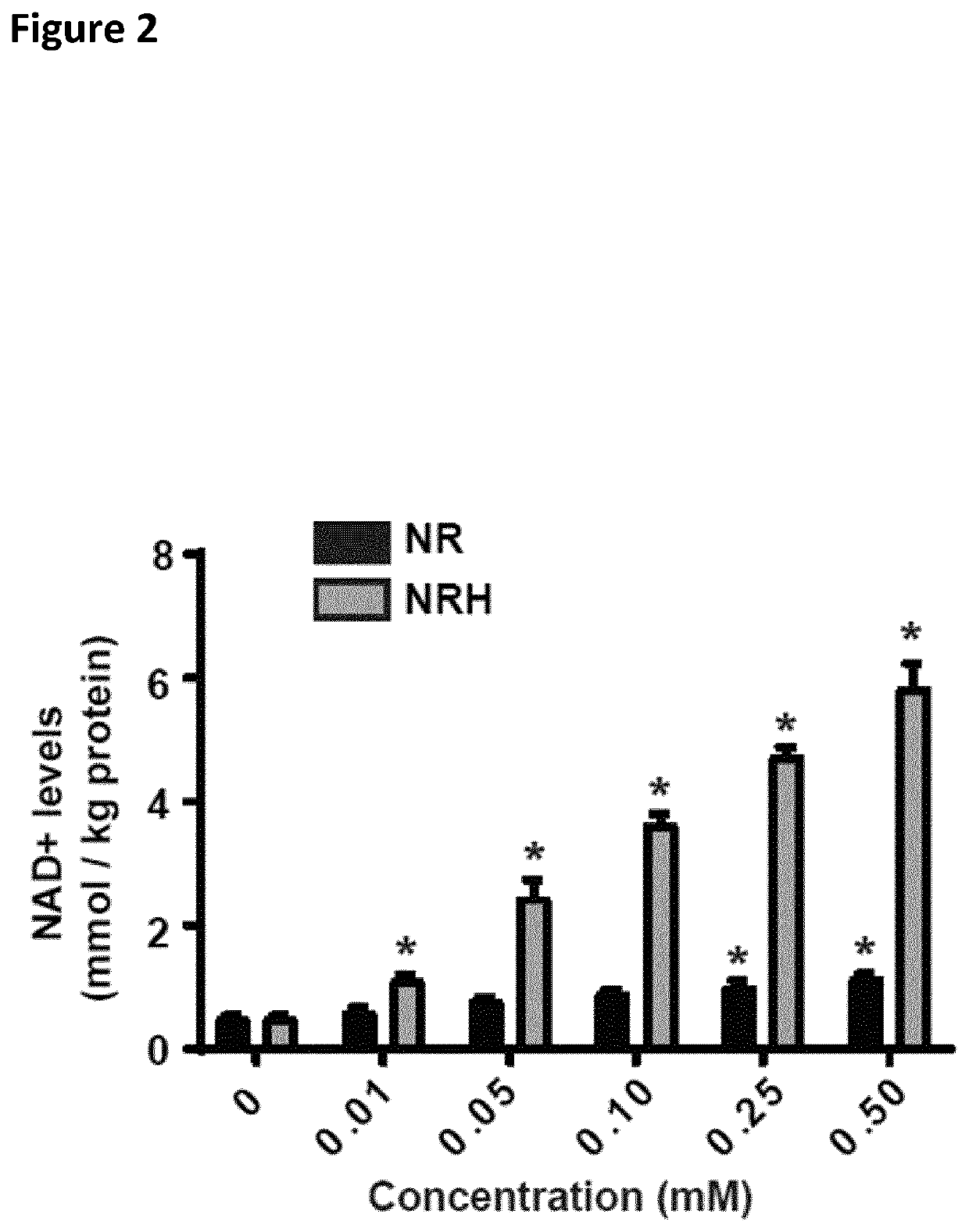 Reduced nicotinamideribosides for treating or preventing kidney disease