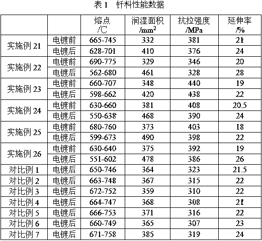 A kind of electroforming preparation method of silver solder with high indium content