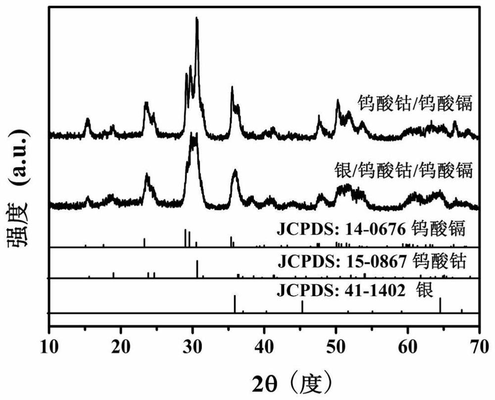 A silver-modified cobalt tungstate/cadmium tungstate nanofiber photocatalytic material and its preparation method and application