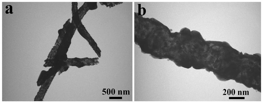 A silver-modified cobalt tungstate/cadmium tungstate nanofiber photocatalytic material and its preparation method and application