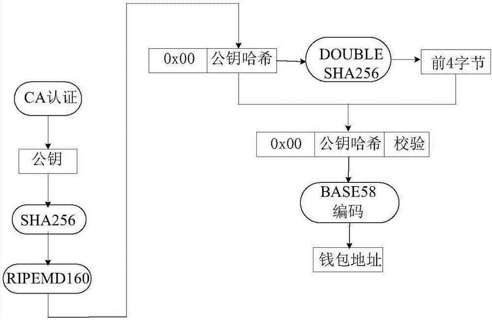 Warehouse receipt transaction security enhancing method in warehouse receipt system based on blockchain